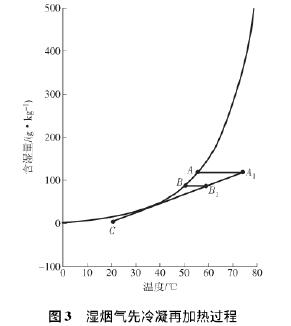 濕煙氣先冷凝再加熱的過(guò)程