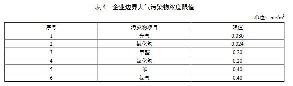 新建企業自2019年7月1日起,現有企業自2020年7月1日起,企業邊界任何1 h大氣污染物平均濃度應符合表4規定的限值。