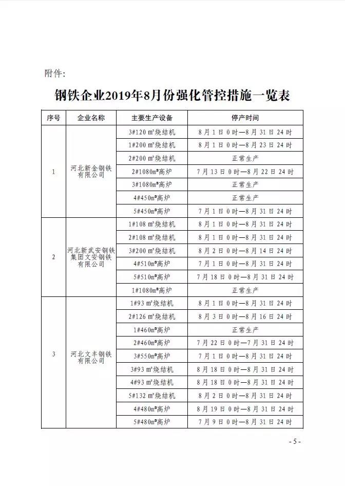 武安市發布《武安市2019 年鋼鐵焦化水泥行業 八月份大氣污染防治強化管控實施方案》
