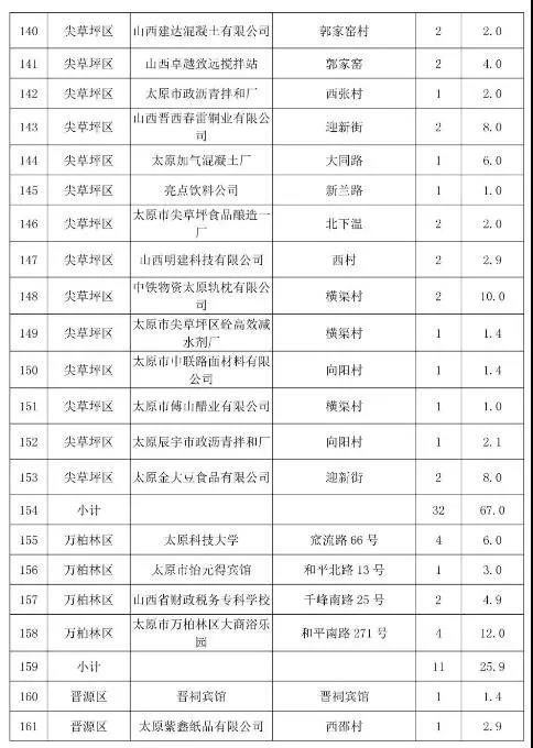 太原市常年生產鍋爐低氮改造名單八