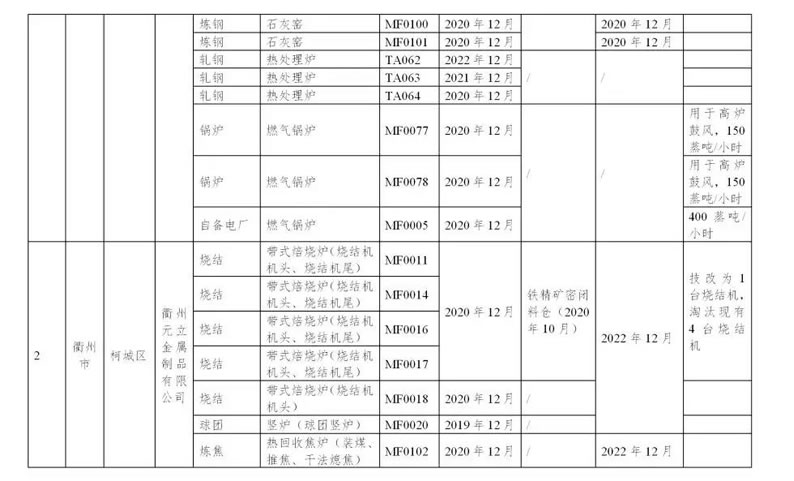 浙江省鋼鐵行業(yè)超低排放改造實施計劃
